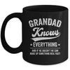 Dad Knows Everything Fathers Day Birthday Christmas Mug | siriusteestore